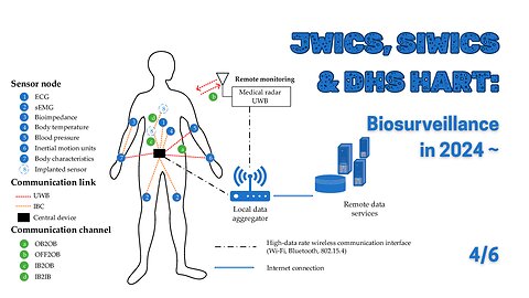 JWICS, SIWICS & DHS HART: Biosurveillance in 2024 ~ 4/6