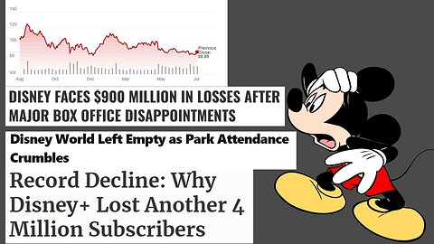 Disney Cannot Stop Losing Money | Parents No Longer Think They Are Family Friendly