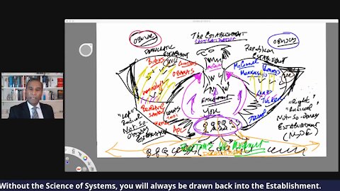 Dr.SHIVA LIVE: How the Anatomy of the Establishment's Eagle Works to Keep You Enslaved.