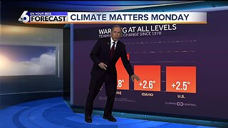 Warming Temperatures but More Clouds