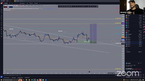 LIVE TRADING MASTERMIND SESSION