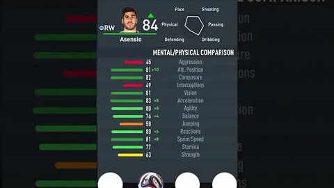 FIFA 23 - PLAYER’S ATTRIBUTES — ASENSIO — REAL MADRID