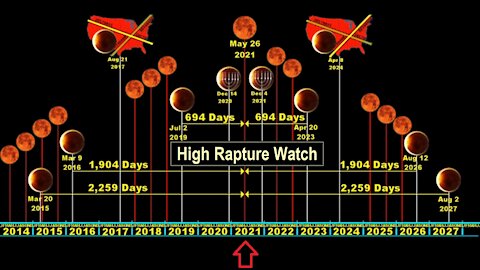 High Rapture Watch Time - 14 Year Timeline Centered On May 2021 [mirrored]