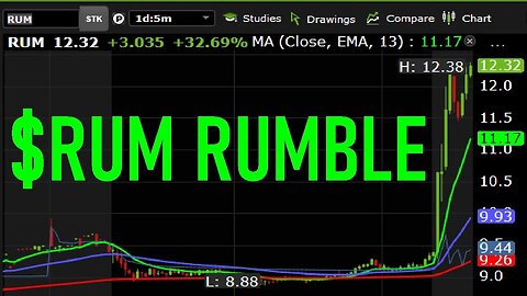 $RUM - FFIA on LITERAL FIRE THIS WEEK $CCL INTO $INTC INTO RUMBLE -WHY ARENT YOU IN MY DISCORD YET?