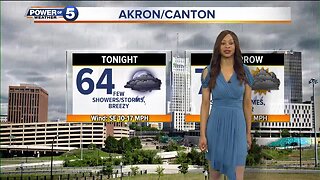 Akron Weather