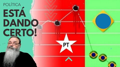NÚMERO de HOMICÍDIOS no BRASIL cai por MAIS um ANO: BOLSONARO está reduzindo a VIOLÊNCIA no PAÍS