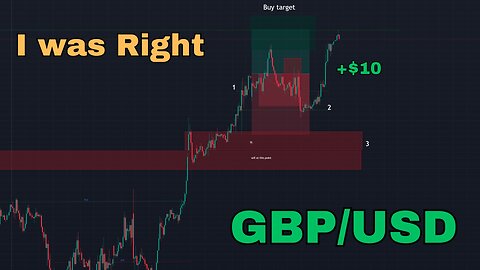 GBP/USD Huge Win + MY trades Chart Analysis | NO COMMENTARY