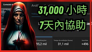 7 天內協助 31,000 小時