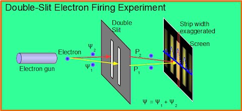 Blessed Trinity explained through Quantum Mechanics