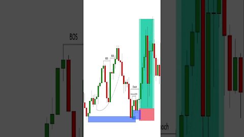 Liquidity Trading #intradaytrading