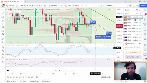 Bitcoin Nightly Breakdown Ep 6 - The week ahead looks weak