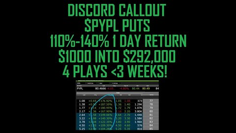 1K INTO 298000 ON 4 PLAYS IN UNDER 2 WEEKS VIA MY DISCORD CALLOUTS. TODAY WAS $PYPL PUTS ON OPEN