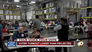 Voter turnout lower than projected