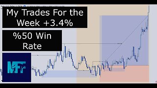 Trades On EURUSD That Made Me +3.4% This Week - 50% Win Rate Scalping