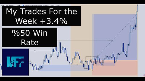 Trades On EURUSD That Made Me +3.4% This Week - 50% Win Rate Scalping