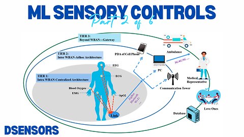 ML sensory controls 2 of 6