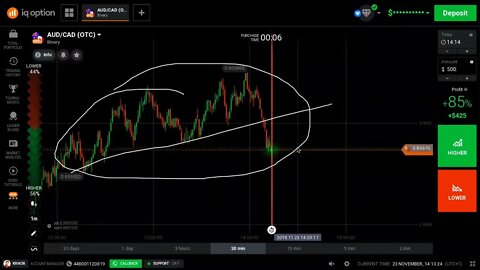 Binary trading complete Price Action Course Part-2 #binary #Binomo #Quotex #pocketoption #Olymp
