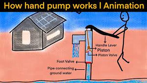 How a hand pump works