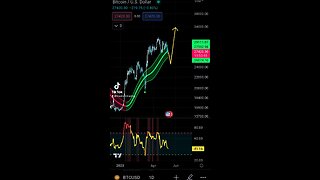 #Bitcoin It looks like maybe we are going for 25k flush out after all before up🚨