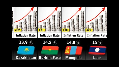 inflation rate in top 50 countries 2023 survey Report