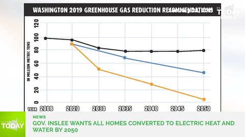 Gov. Inslee wants all homes converted to electric heat and water by 2050