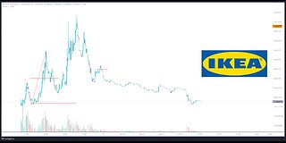 Solana's Hottest MemeCoin IKEA Meatball Decoded with Smart Money Tactics! 💰📈