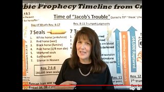 Rapture 101... Basic truth concerning imminent coming of Christ