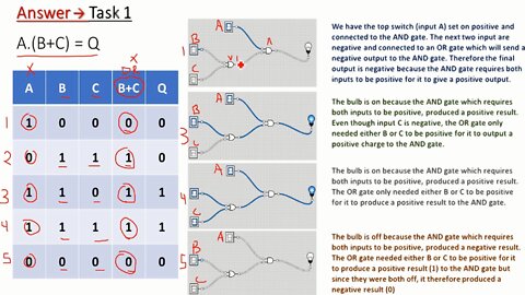 Introduction to Boolean Algebra