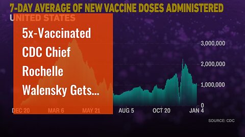 5x-Vaccinated CDC Chief Rochelle Walensky Gets Covid AGAIN after Paxlovid Treatment