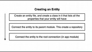 Creating an Entity and Repository (042)