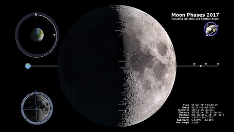 Moon Phases 2017 – Northern Hemisphere – 4K