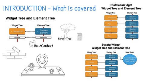 Beginning Flutter - Understanding the Widget Tree and Element Tree