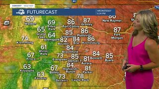 Another hot and dry day across the Denver metro area