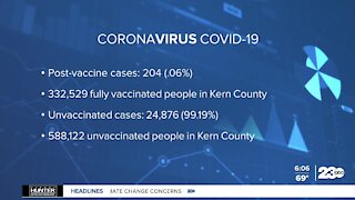 COVID cases spike in Kern County