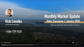Monthly Market Update | Greater Vancouver | January 2020