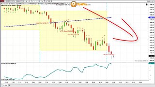 Trending Market Analysis - Let Price Action Lead the Way