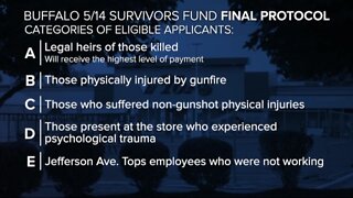 Buffalo 5/14 Survivors Fund protocol is finalized
