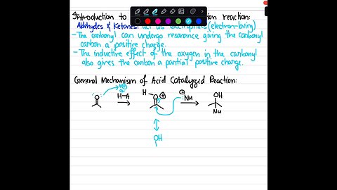 Introduction to Nucleophilic Aromatic Substitution