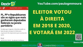 ELEITOR VOTOU À DIREITA EM 2018 E 2020 E VOTARÁ EM 2022