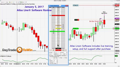 Day Trading Software and Indicators Reviewed Live | How You Can Do It Too