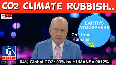 CO2 Climate Rubbish