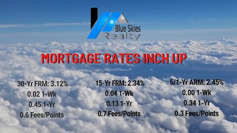 Mortgage Rates 12/17