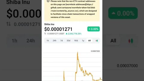 SHIBA INU CRYPTO PROPHECY #shibainupriceprediction #shibainucoin #shibainutoken #shibainu #ethmerge