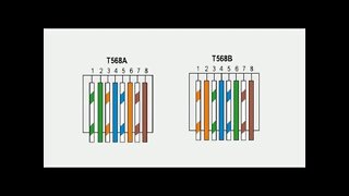 COMO FAZER UM CABO DE REDE CORRETAMENTE COM 4 PARES E USAR A CONECÇÃO COM 2 PARES TBM !