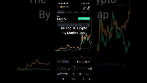 Top 10 Crypto By Market Cap!