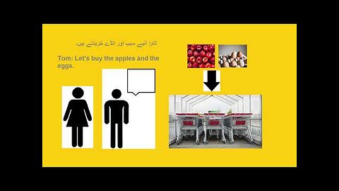 English Learning Useful Questions and Answers with URDU Translation