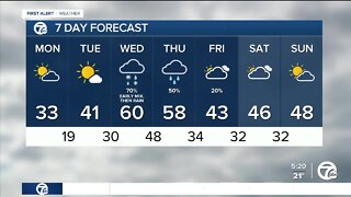 Metro Detroit Forecast: Cold and breezy again today before a warmup