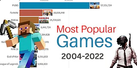 Most Popular Games - 2004 to 2022