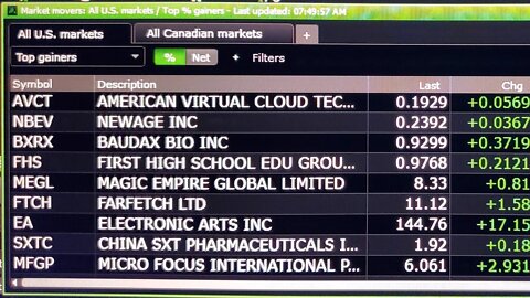 #STOCKWHISPERER $AVCT $NBEV $BXRX $FHS $MEGL $FTCH ($ENDP) MOST OF THESE ARE RUG PULLS SEE DESCRIP.