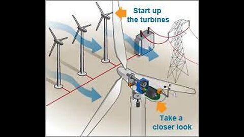 Renewable Energy [Episode 7] Wind Turbine Energy